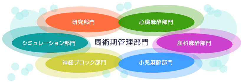 周術期管理部門
